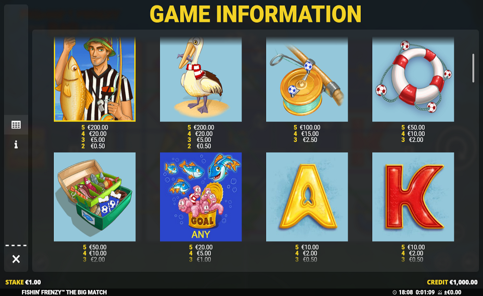 fishin frenzy the big match paytable 1