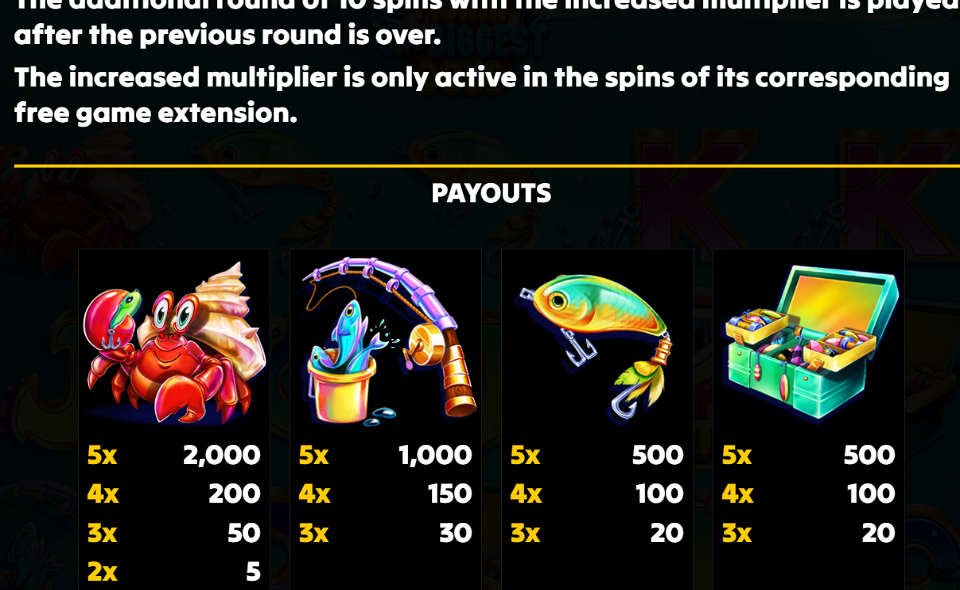 fishin the biggest gold paytable 1