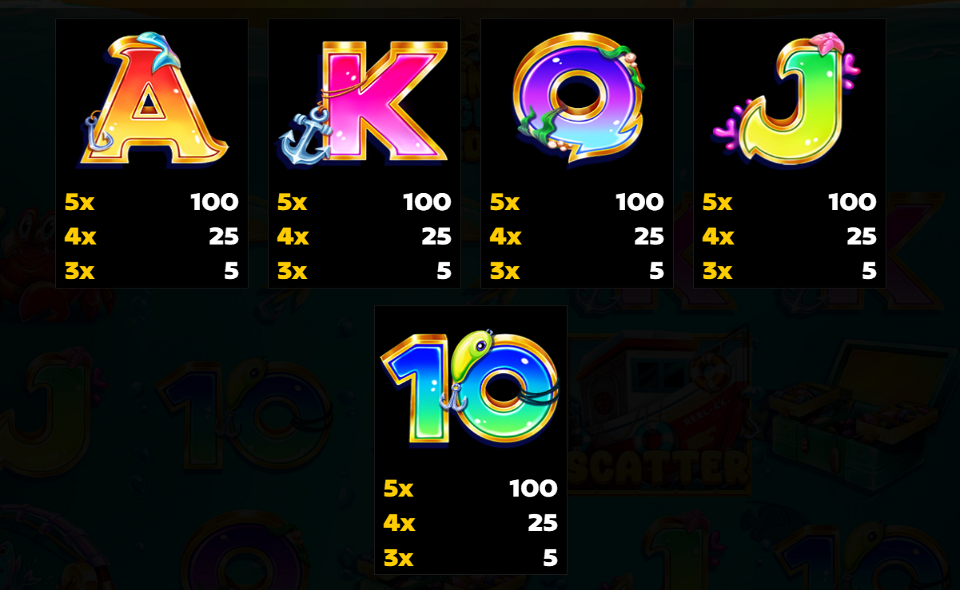 fishin the biggest gold paytable 2