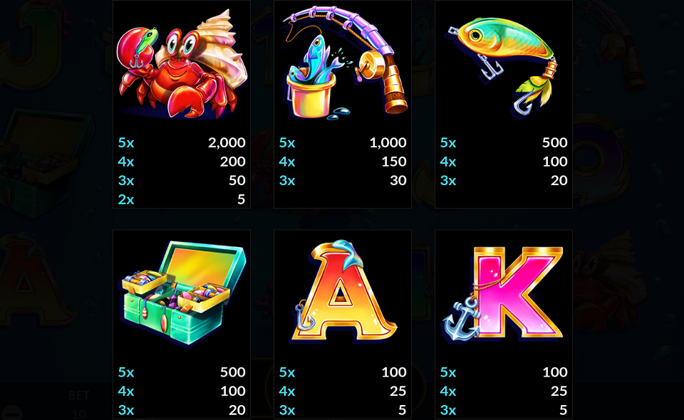 fishin the biggest paytable 2