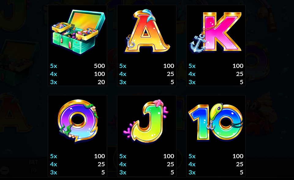 fishin the biggest paytable 3