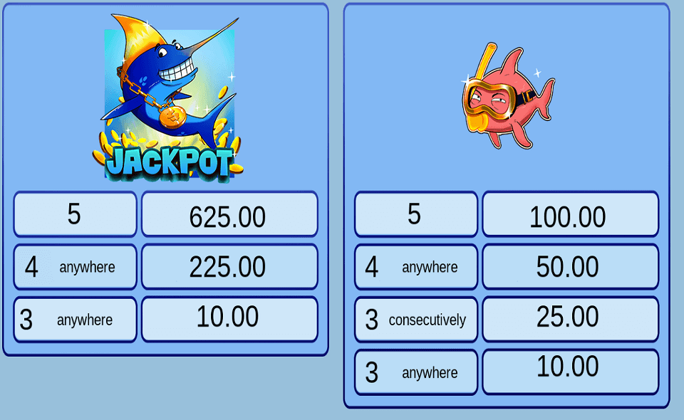 fishing season paytable 1