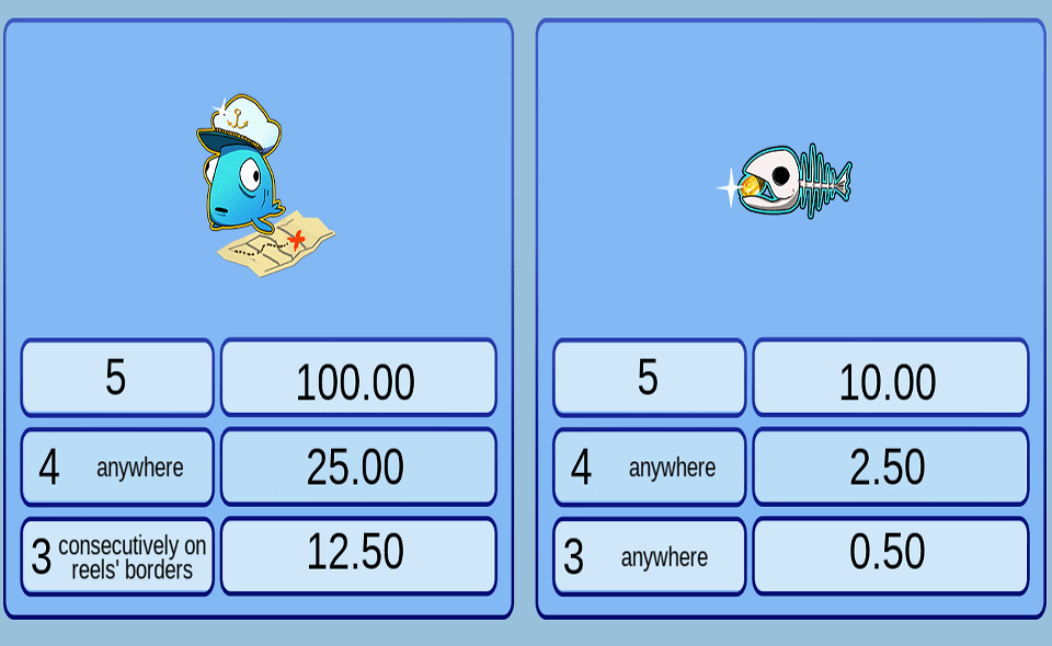 fishing season paytable 2