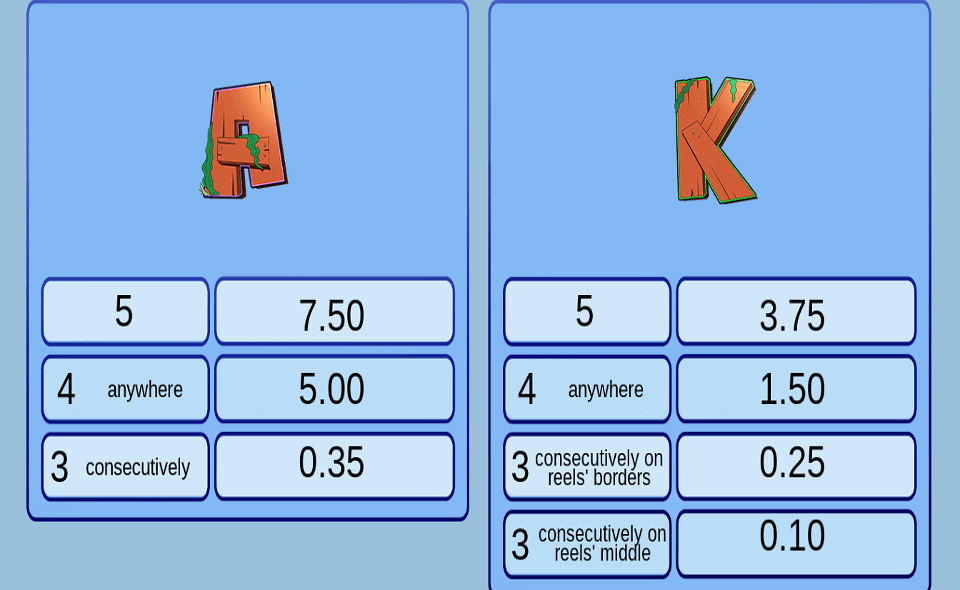 fishing season paytable 3