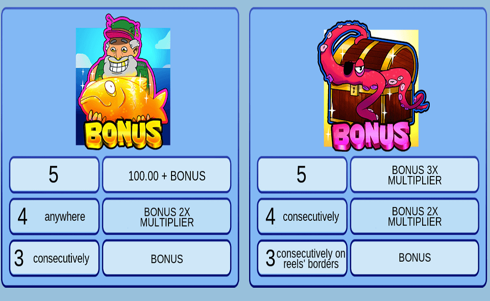 fishing season paytable 5