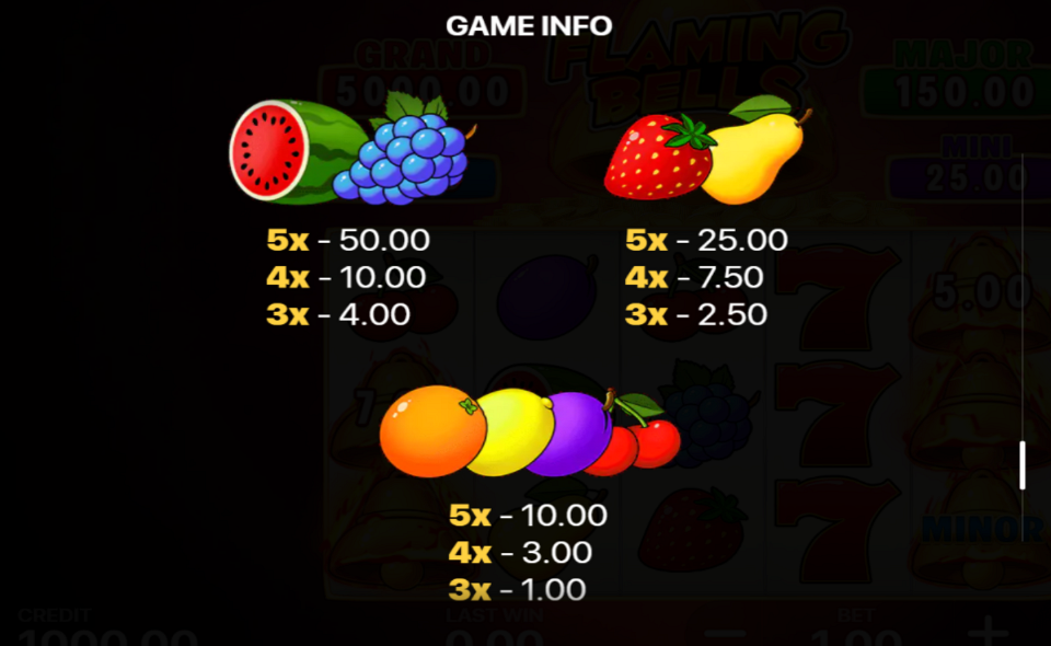 flaming bells hold and win paytable 1