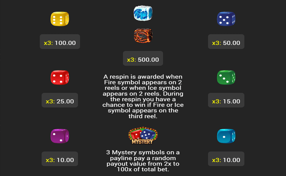 flashing dice paytable