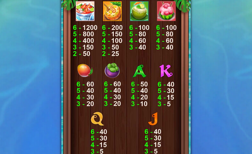 floating market paytable