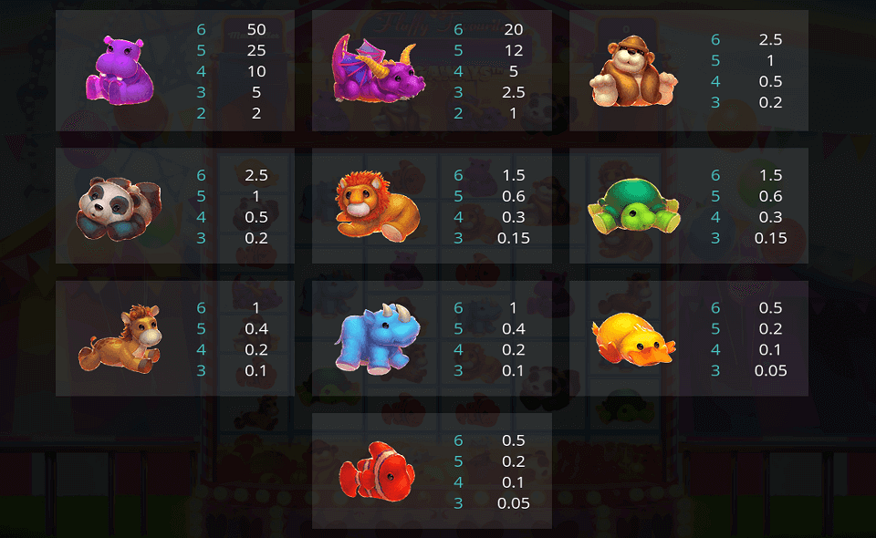 fluffy favourites megaways paytable