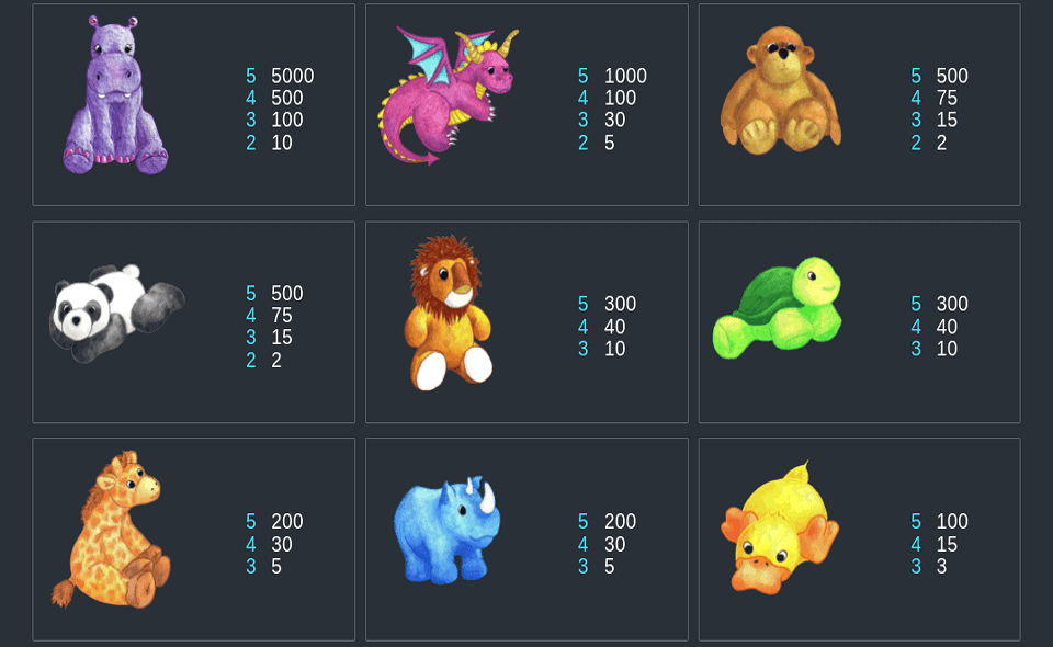 fluffy favourites paytable