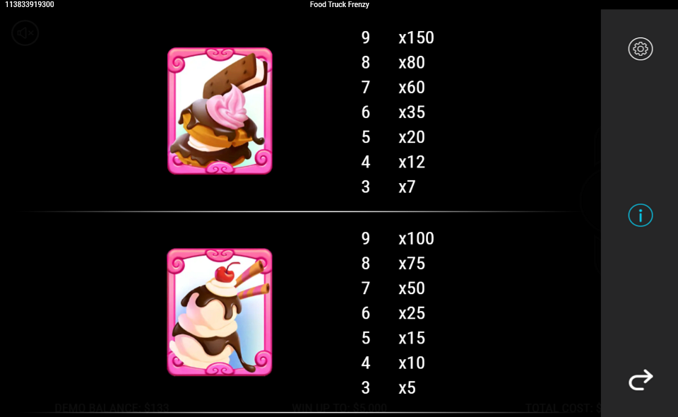 food truck frenzy paytable 1