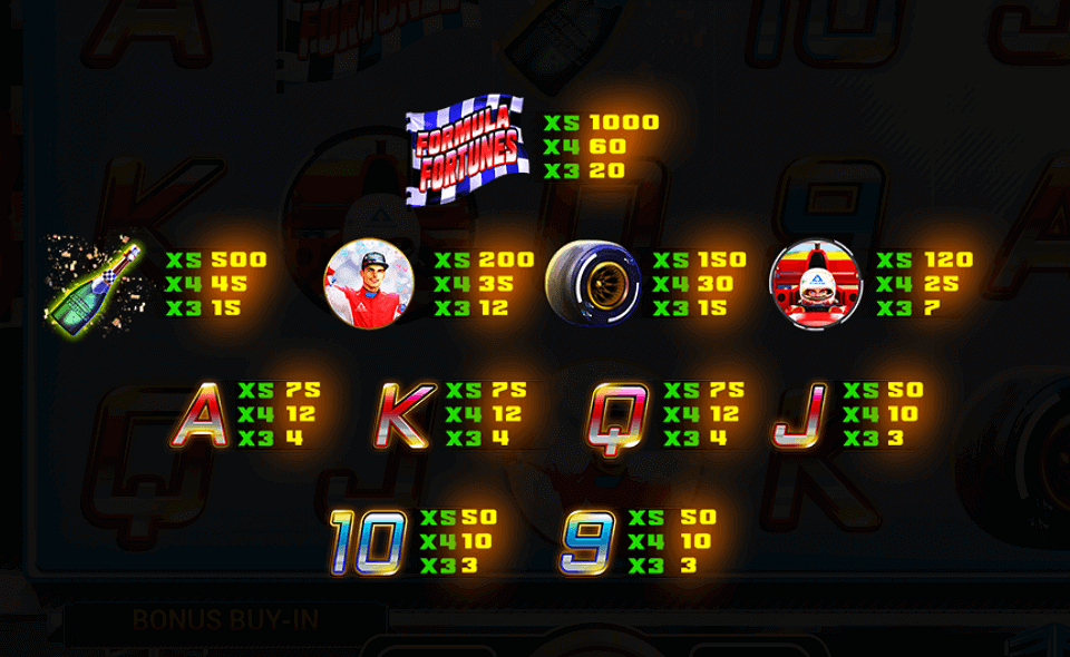 formula fortunes hold and win paytable