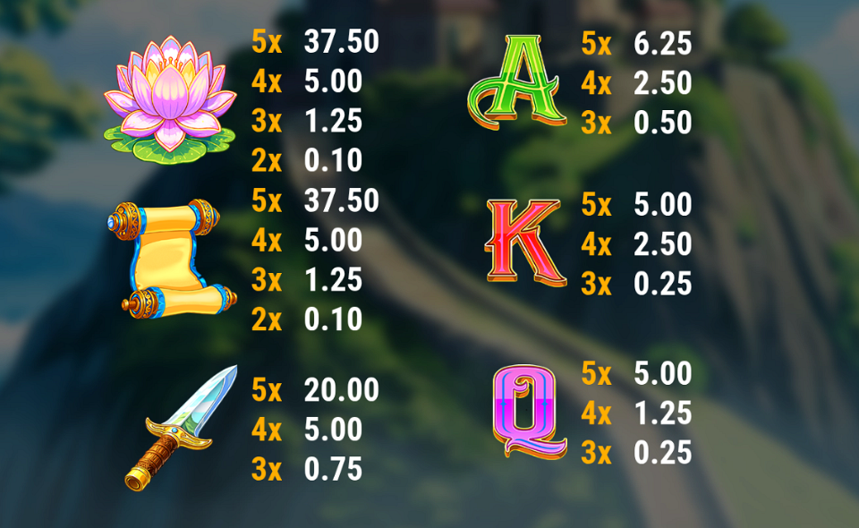 fortune maiden paytable 2