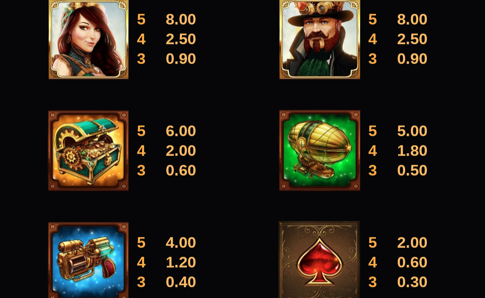 fortunium gold mega moolah paytable 3