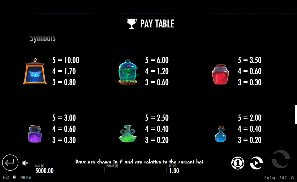 frog grog paytable