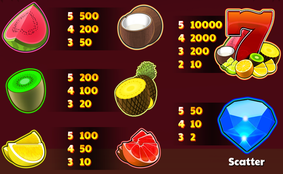 fruit 7 twist paytable