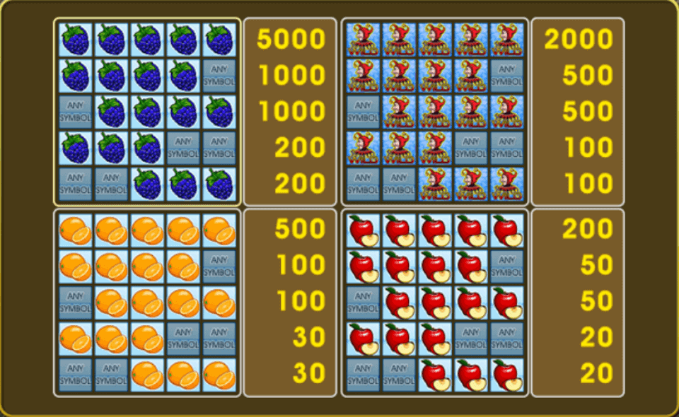 fruit cocktail 2 paytable