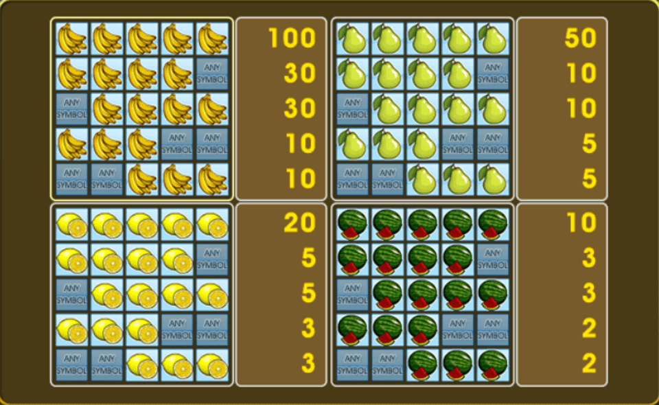 fruit cocktail 2 paytable2