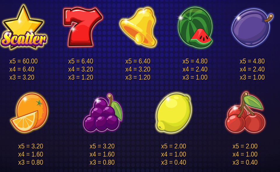 fruit dash paytable