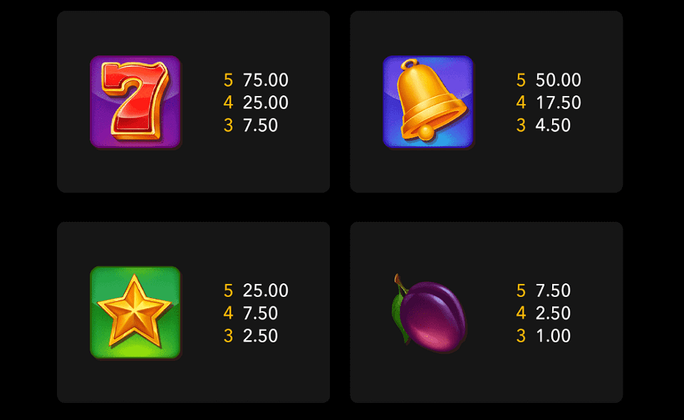 fruit machine x25 paytable