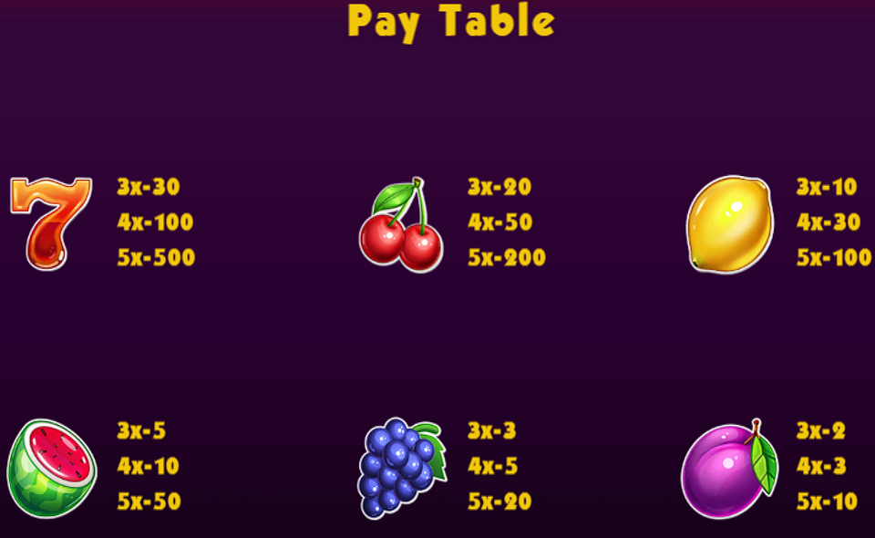 fruit route 69 paytable1 2