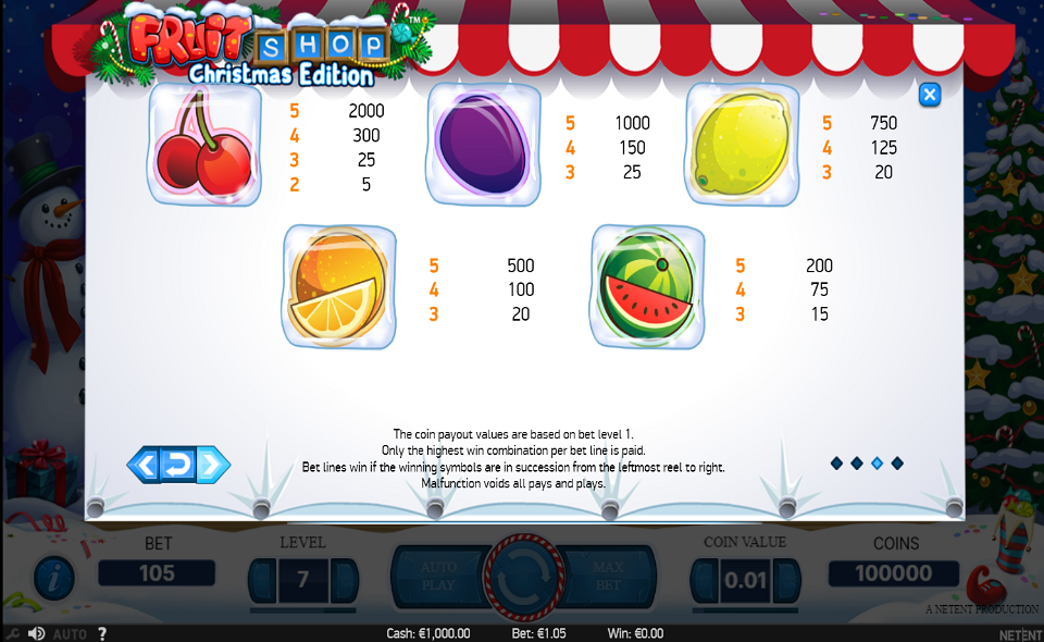 fruit shop christmas edition paytable 1