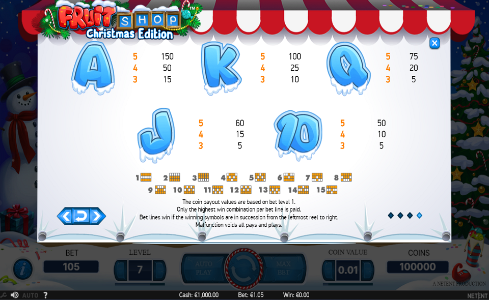 fruit shop christmas edition paytable 2