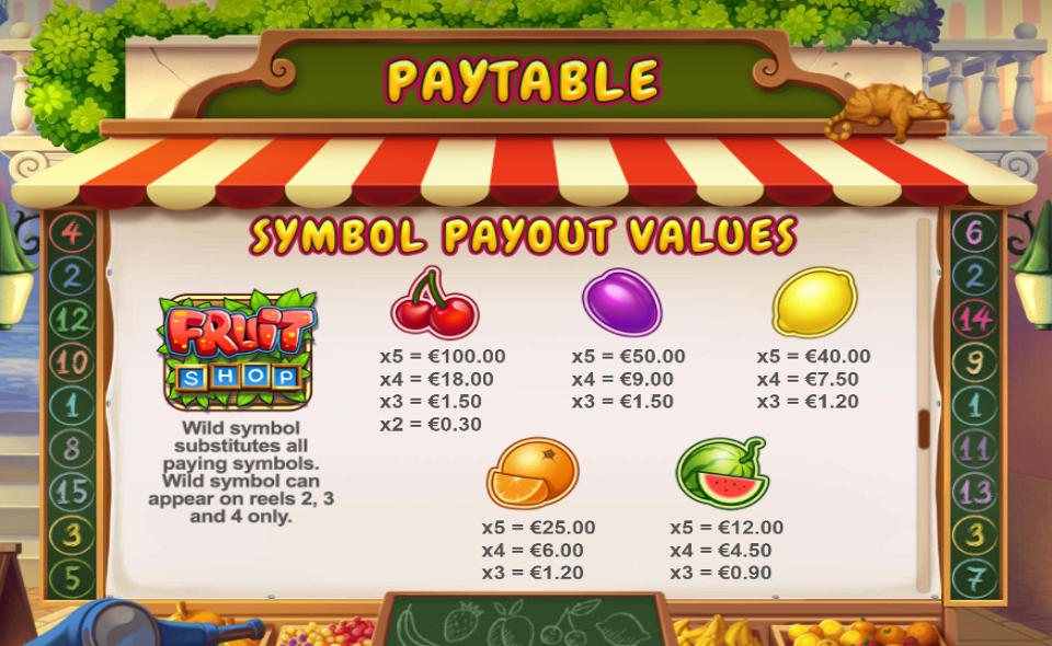 fruit shop frenzy paytable 1