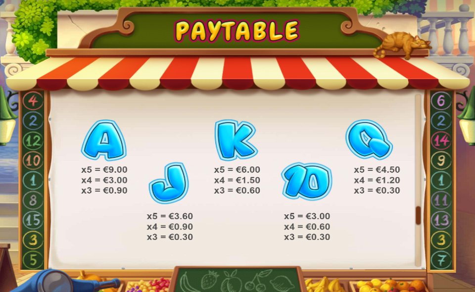 fruit shop frenzy paytable 2