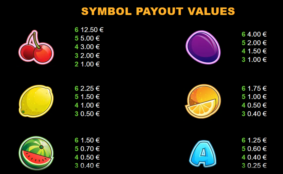 fruit shop megaways paytable 1