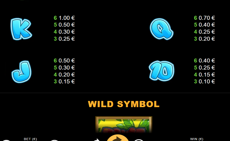 fruit shop megaways paytable 2