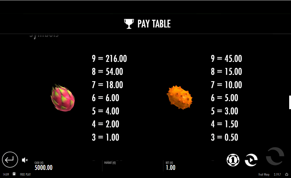 fruit warp paytable