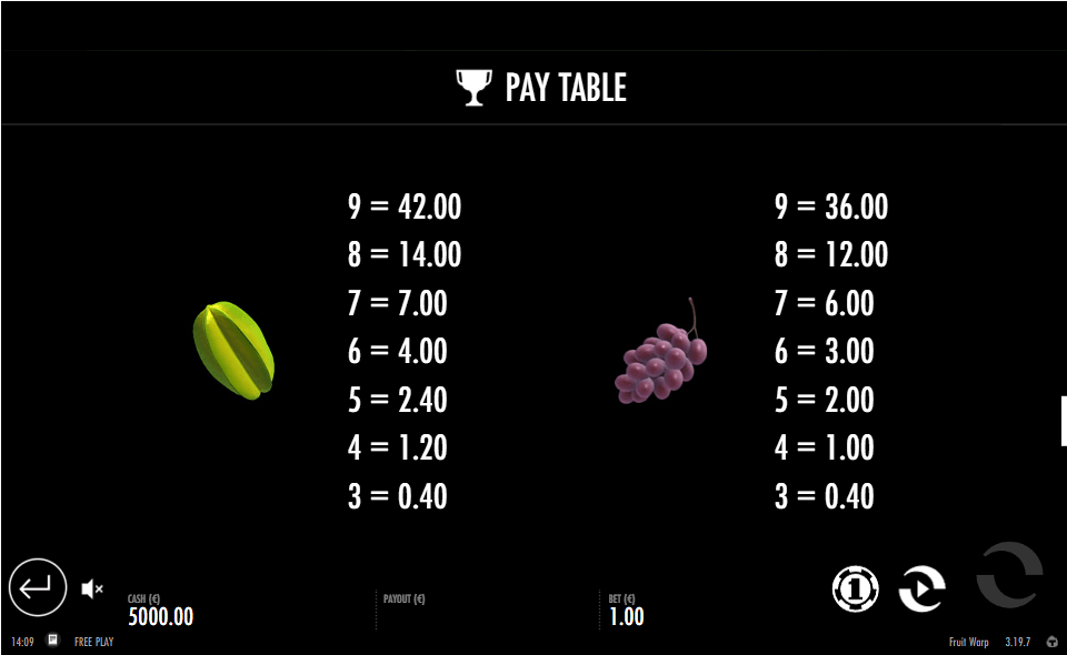 fruit warp paytable2