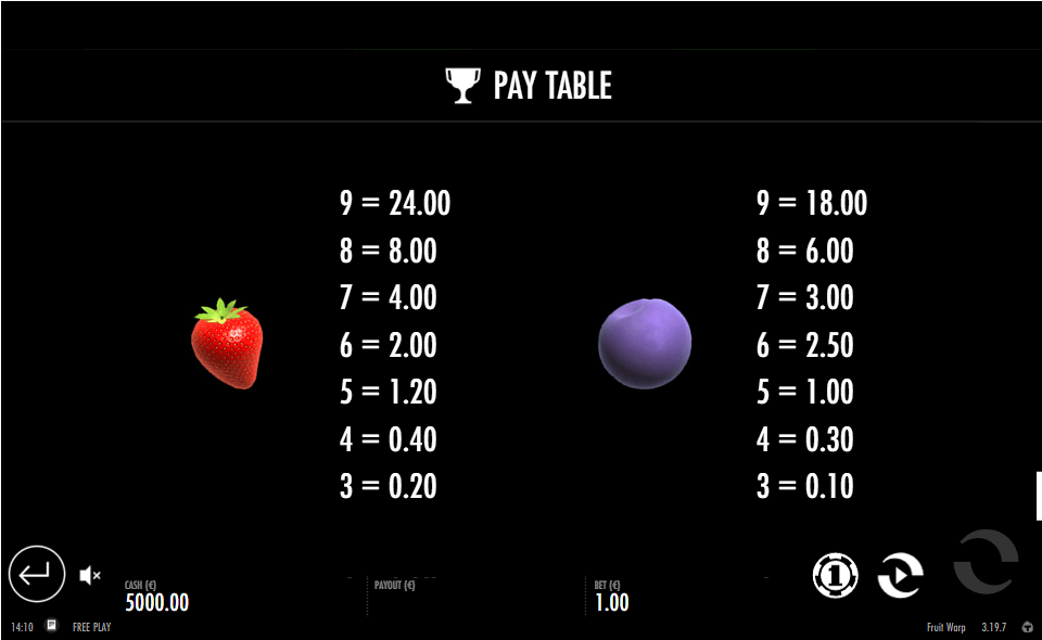 fruit warp paytable4