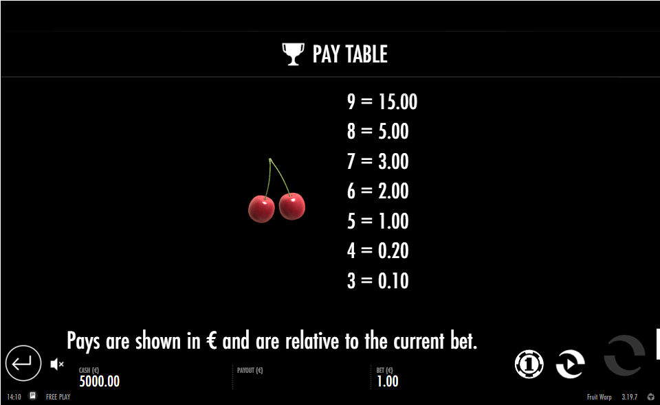 fruit warp paytable5