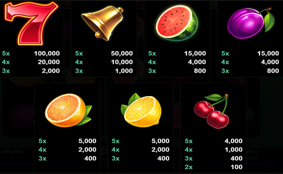 fruits first paytable