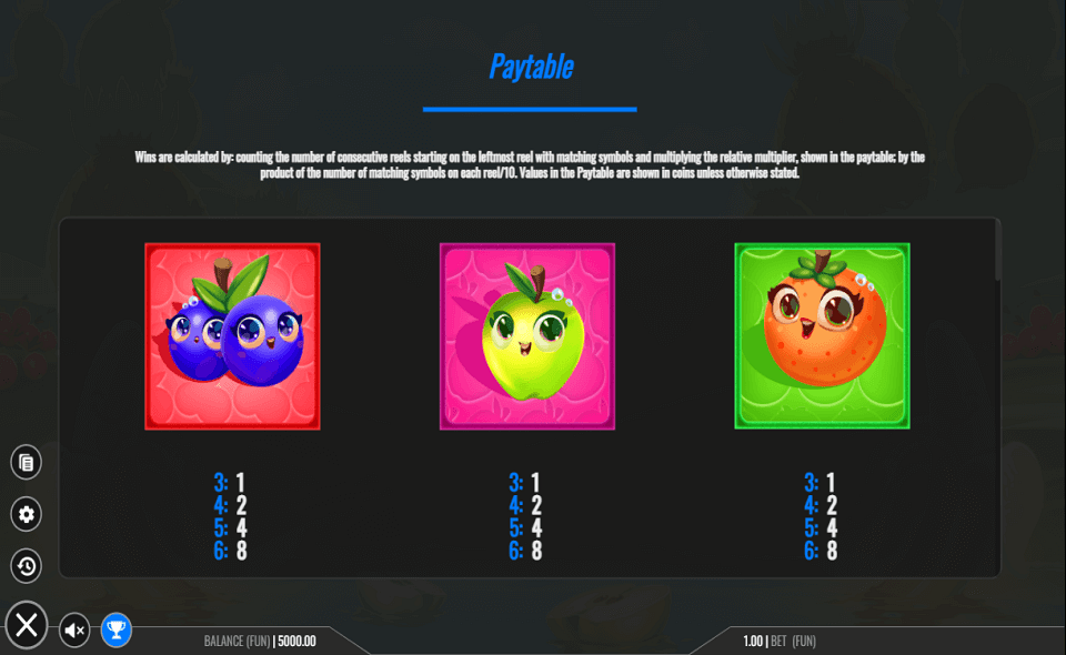 fruity megaways paytable