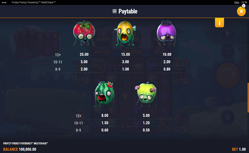 fruitzy frenzy feverenzy multichase paytable 1