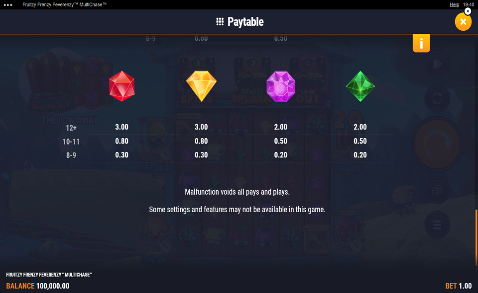 fruitzy frenzy feverenzy multichase paytable 2