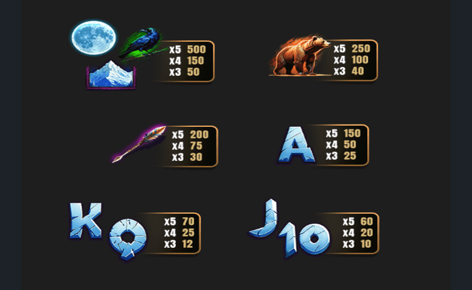 full moon frenzy paytable 1