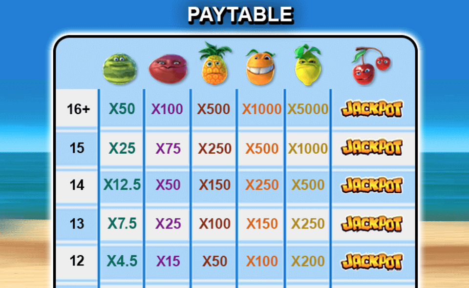 funky fruits paytable 1