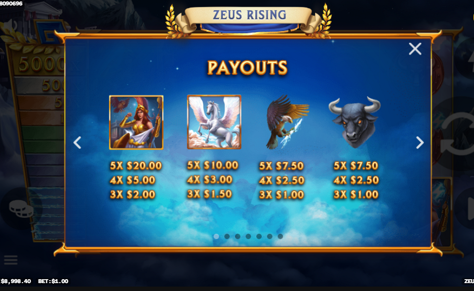 g games zeus rising paytable 1