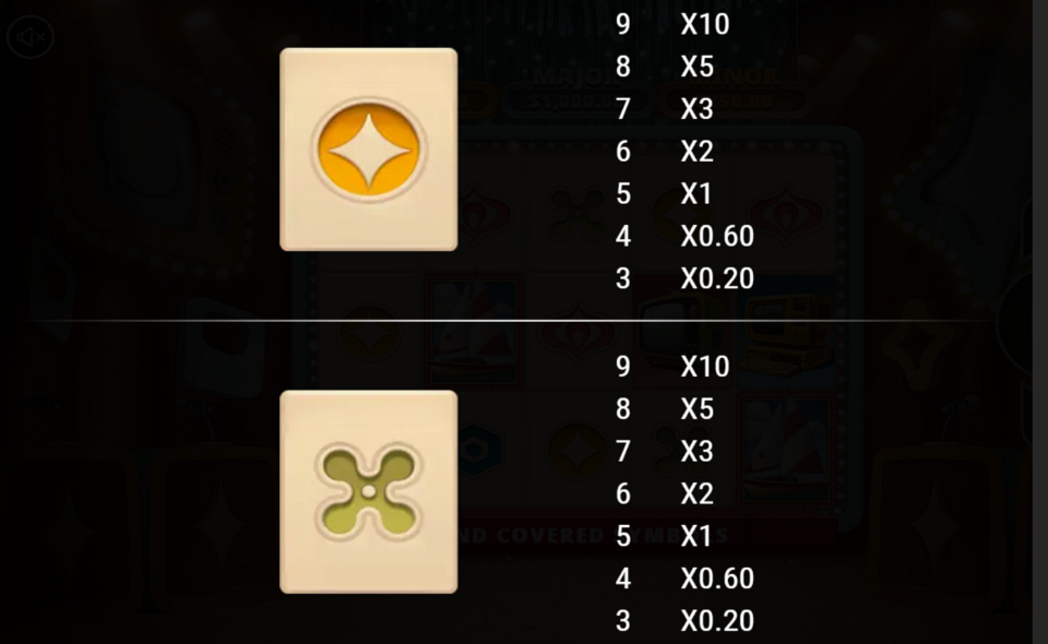 game show retro paytable 3