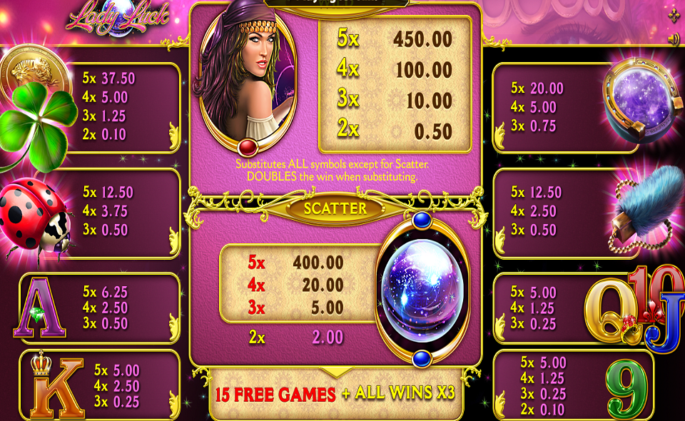 gameart lady luck paytable
