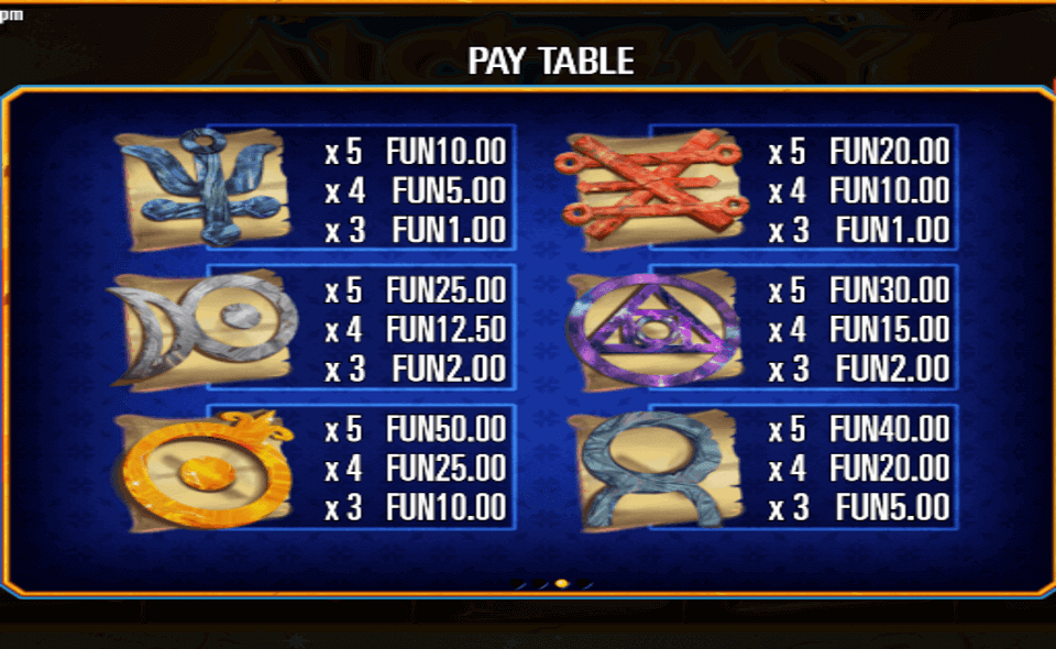 gaming alchemy paytable 2