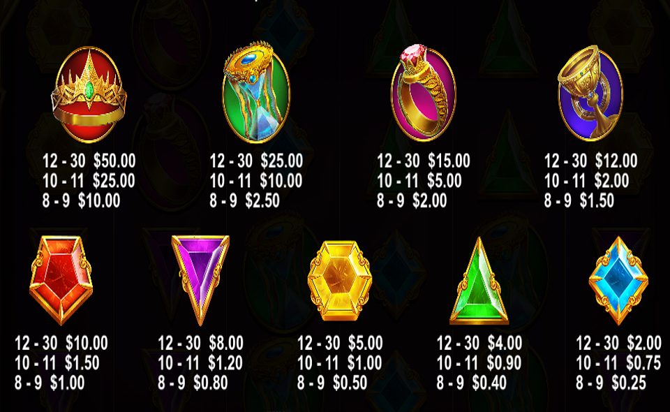 gates of olympus 100 paytable