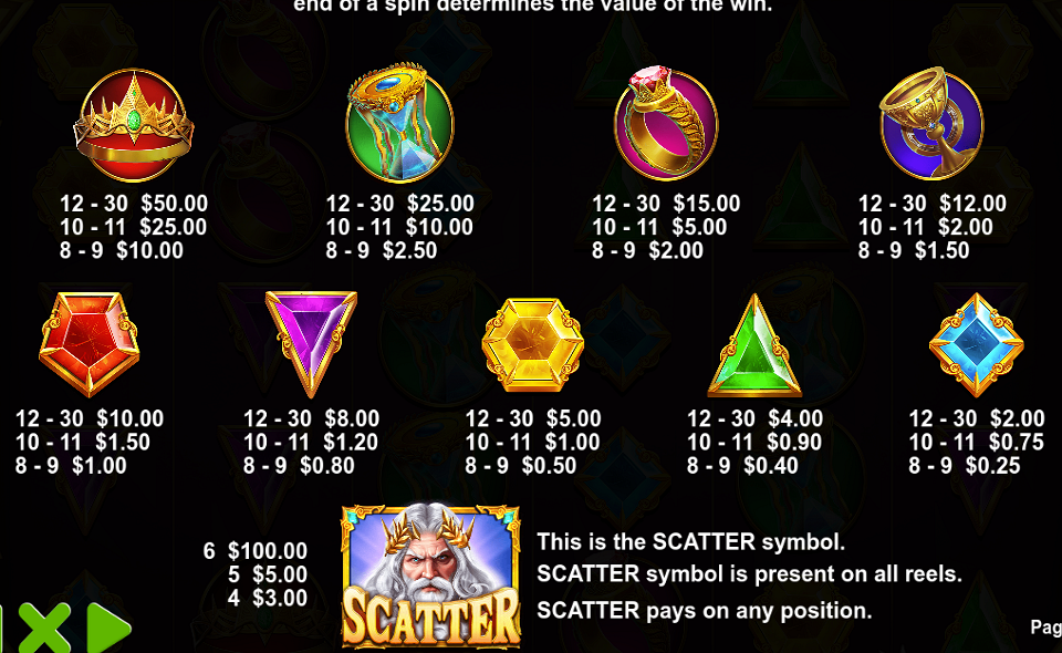 gates of olympus paytable