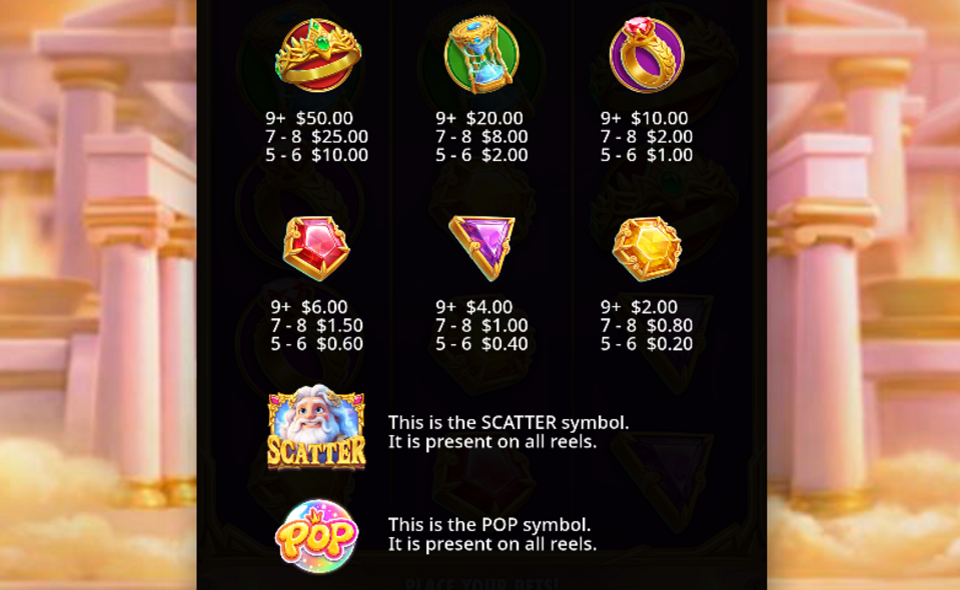 gates of olympus pop paytable