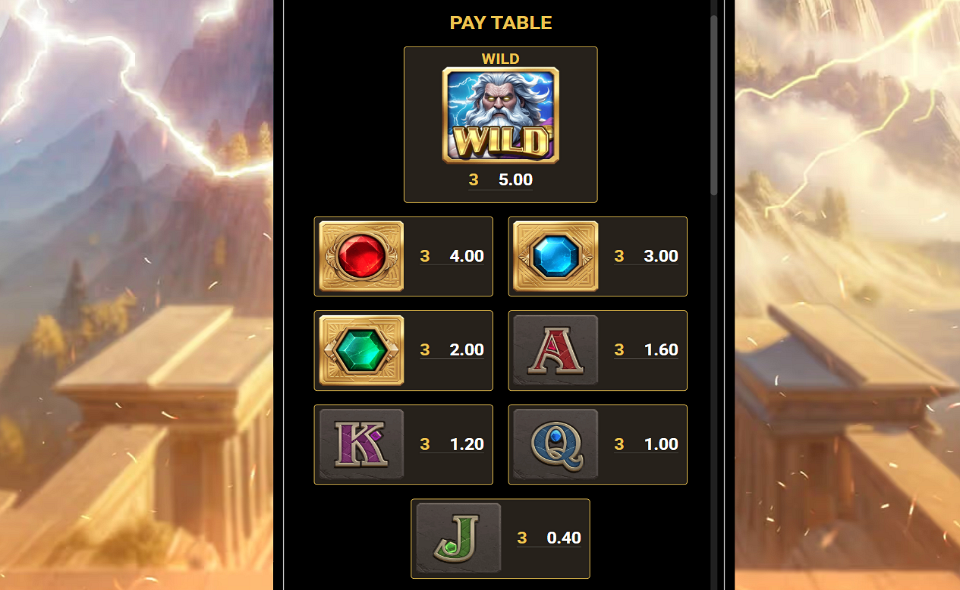 gems of zeus paytable