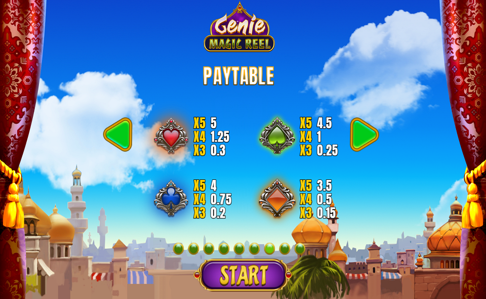 genie magic reel paytable 2